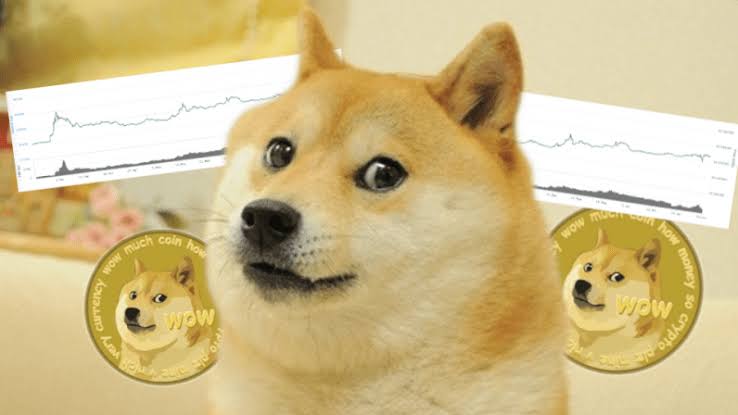 Does Dogecoin have the Potential To Hit $20?
